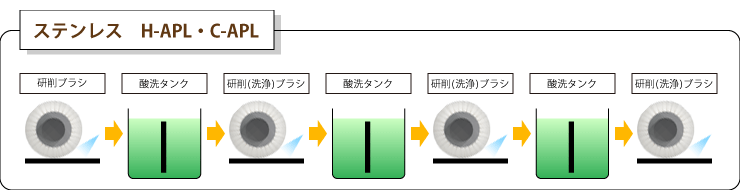 펎@ł̑\၄XeX@H-APLEC-APL